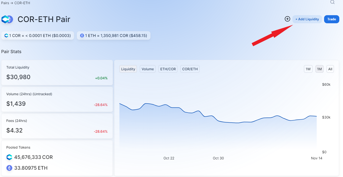 COR-ETH Pool section