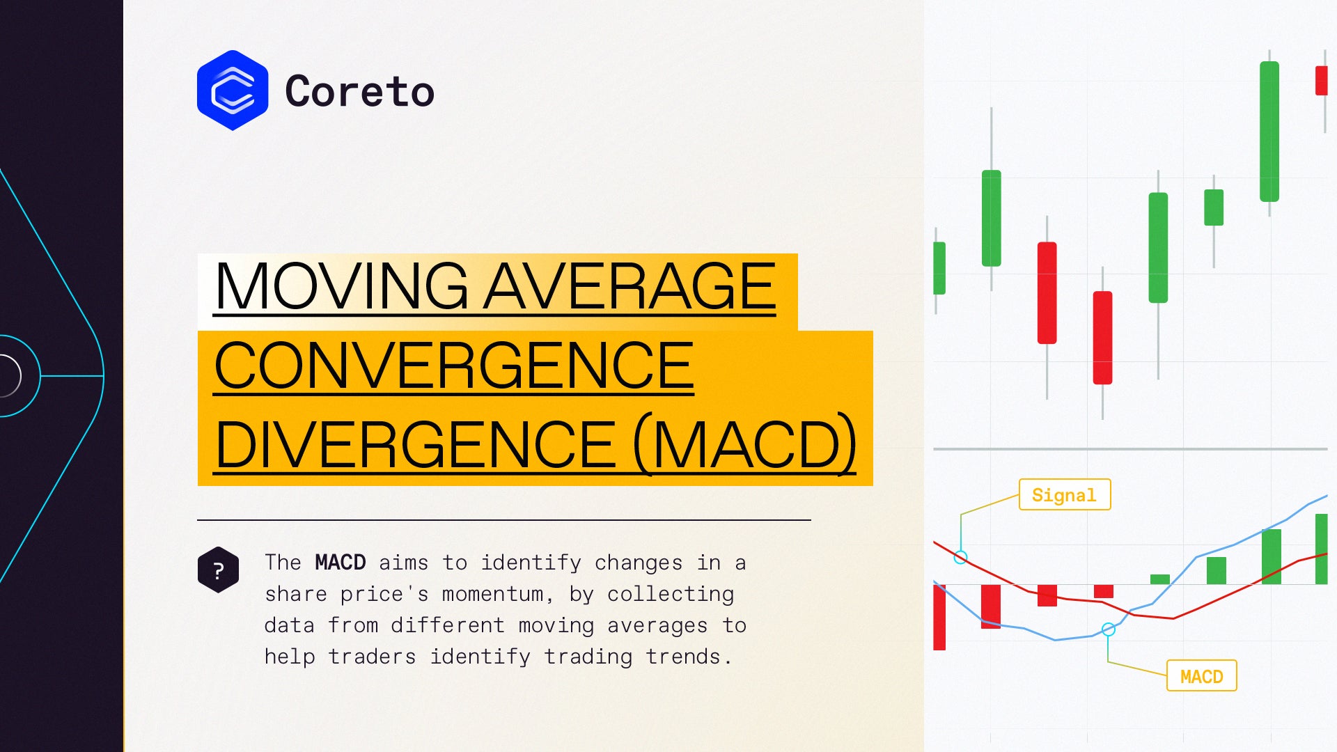 MACD formula Technical Indicator | Coreto.io Technical Analysis