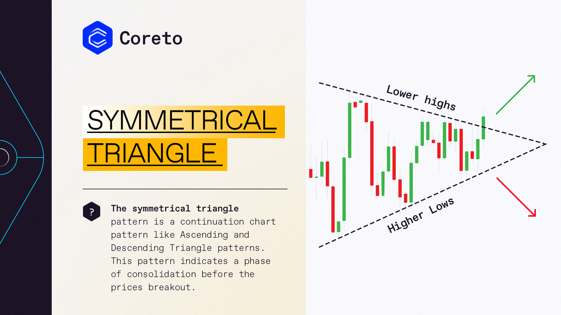 Stochastics RSI Formula Technical Indicator | Coreto Trading Analysis | #NoStressCrypto