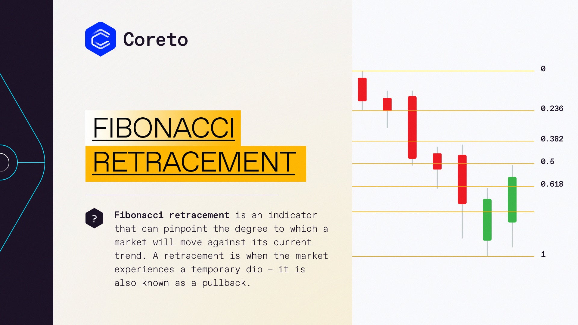 Fibonacci Indicator Retracement | Coreto.io