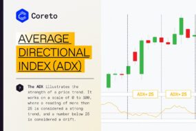 Average Directional Index (ADX formula) | Coreto.io