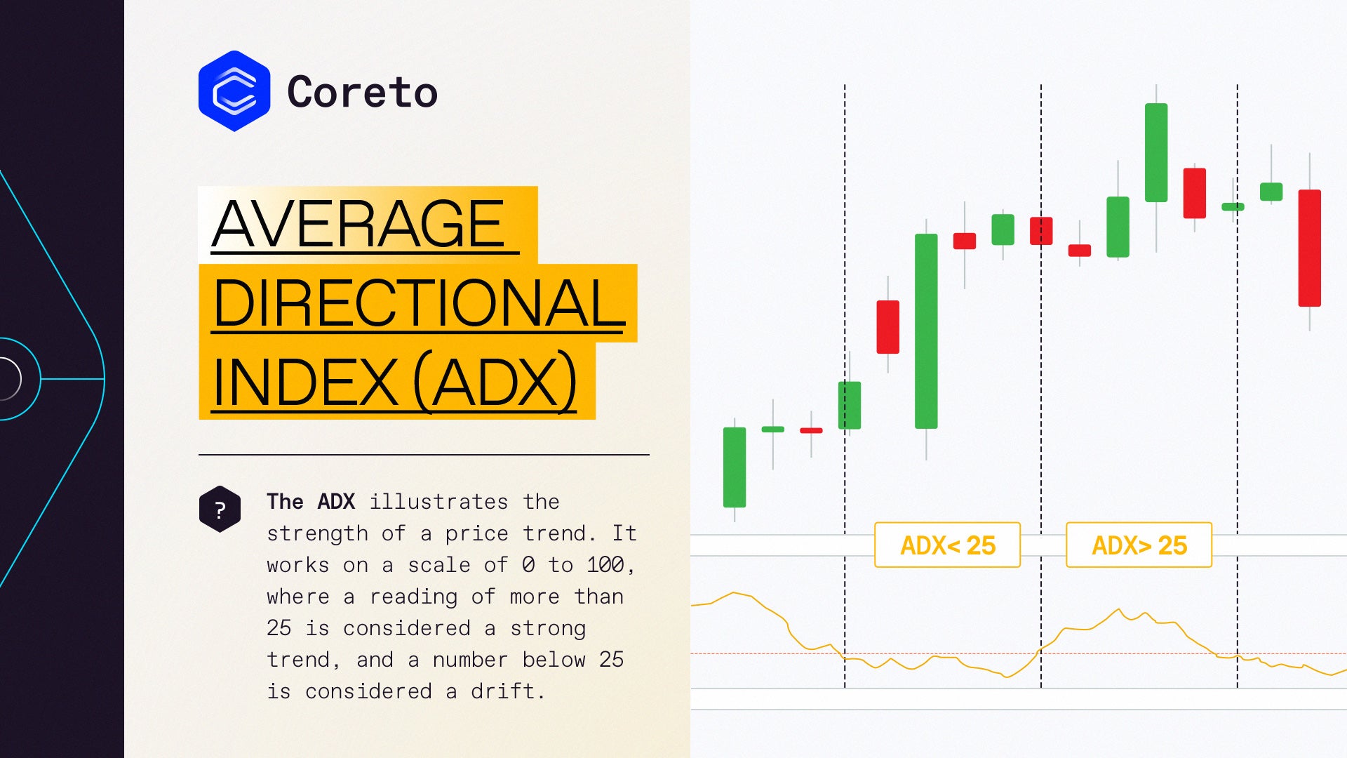 Average Directional Index (ADX formula) | Coreto.io