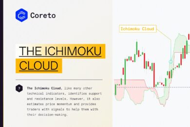 Ichimoku Cloud Strategy Technical Indicator | Coreto.io