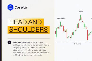 Head and Shoulders Pattern | Coreto.io