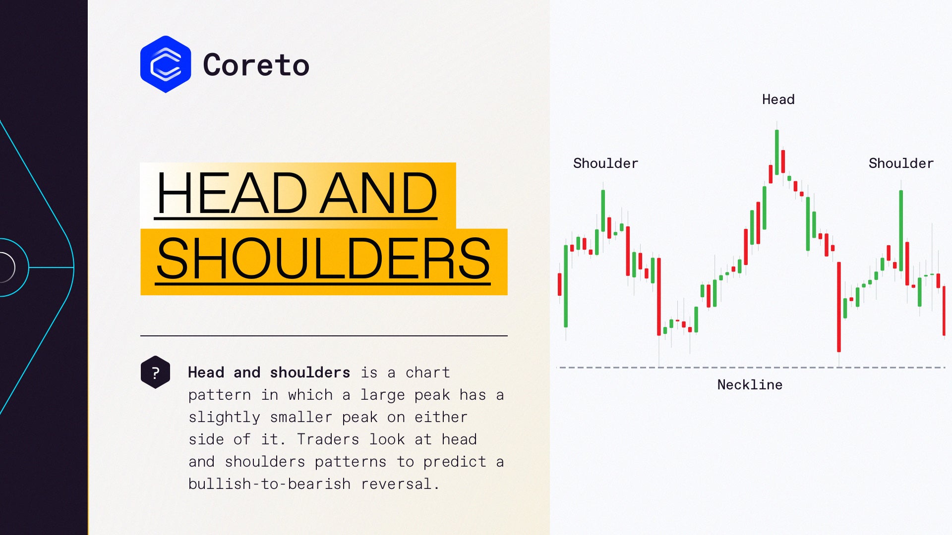 Head and Shoulders Pattern | Coreto.io