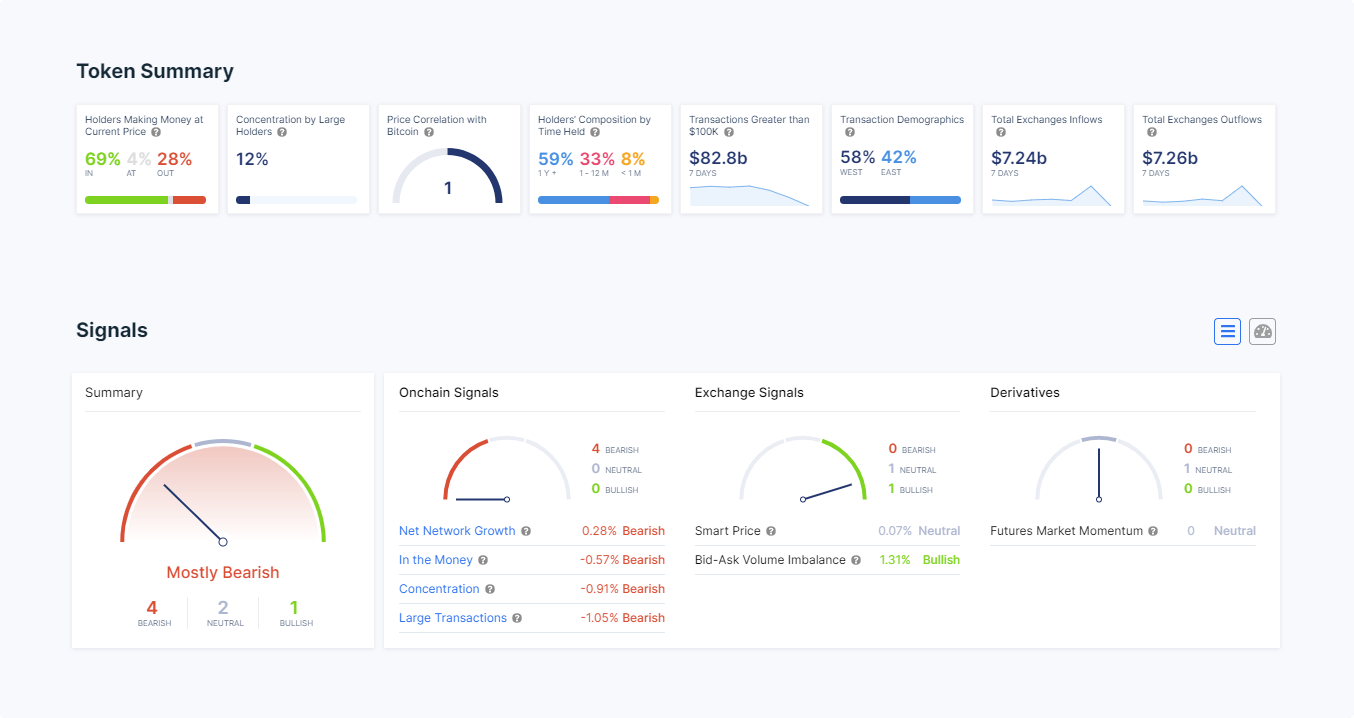 intotheblock-partner-coreto-crypto-metrics