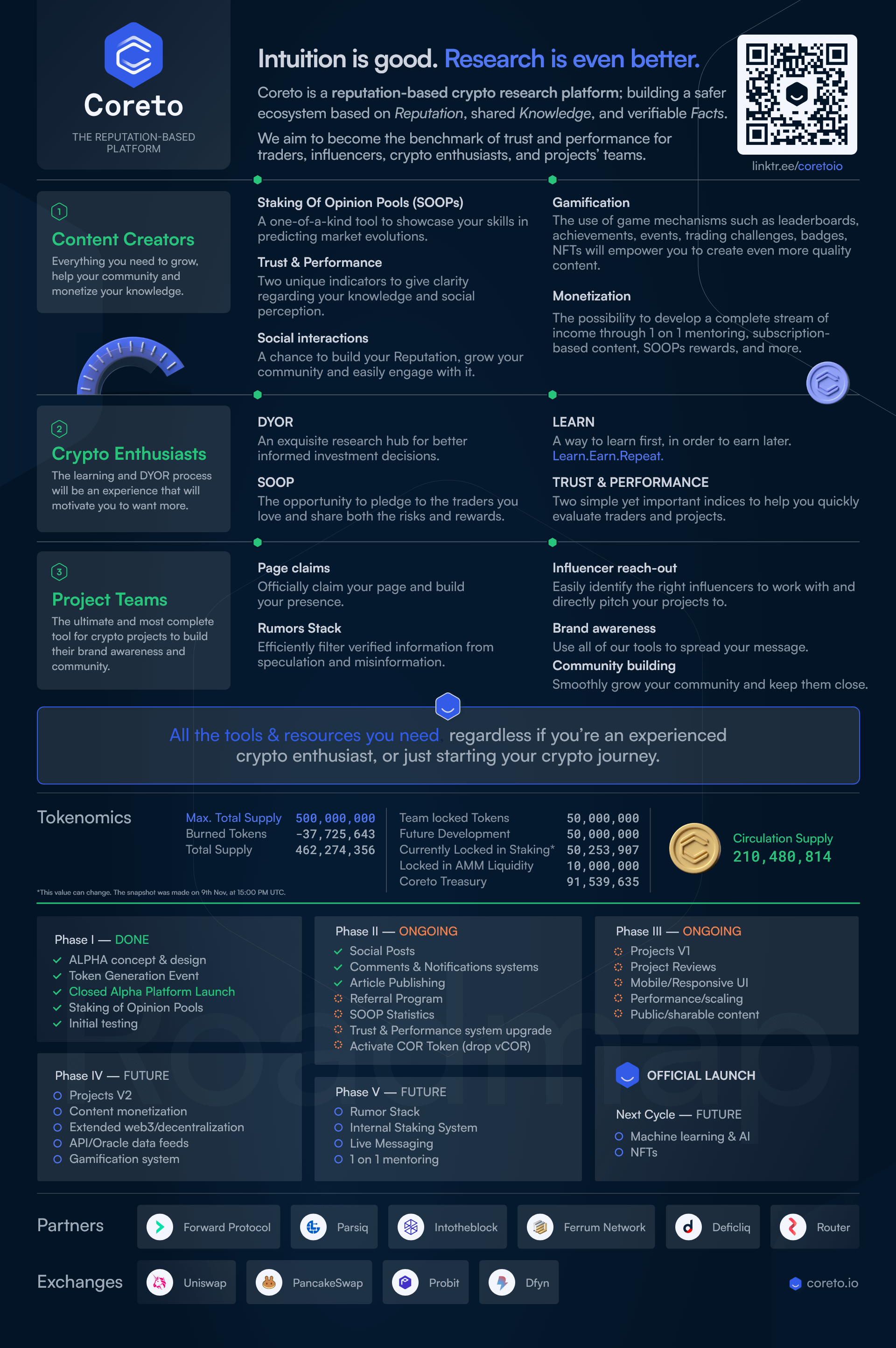 Cheatsheet-Coreto-About-Partners-Exchanges-AMA-Soulz